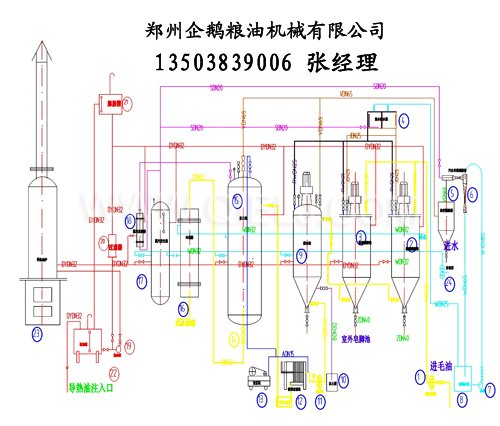 牡丹籽油設備 牡丹籽油榨油精煉生產線(圖4)